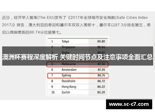 澳洲杯赛程深度解析 关键时间节点及注意事项全面汇总 澳洲杯赛程深度解析 关键时间节点及注意事项全面汇总
