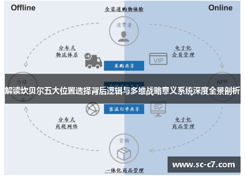 解读坎贝尔五大位置选择背后逻辑与多维战略意义系统深度全景剖析