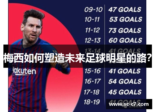 梅西如何塑造未来足球明星的路？