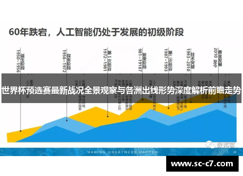世界杯预选赛最新战况全景观察与各洲出线形势深度解析前瞻走势
