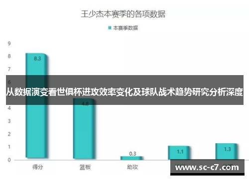 从数据演变看世俱杯进攻效率变化及球队战术趋势研究分析深度