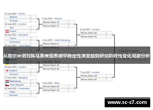 从菲尔米诺对阵马赛表现看德甲稳定性演变趋势研究阶段性变化观察分析