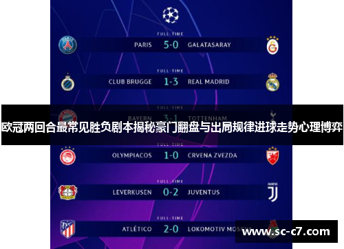 欧冠两回合最常见胜负剧本揭秘豪门翻盘与出局规律进球走势心理博弈
