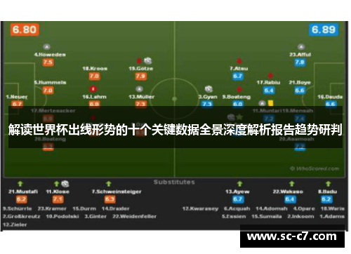 解读世界杯出线形势的十个关键数据全景深度解析报告趋势研判