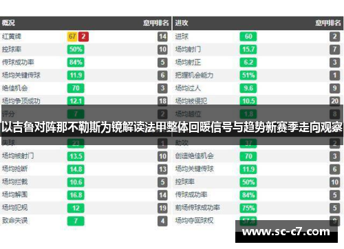 以吉鲁对阵那不勒斯为镜解读法甲整体回暖信号与趋势新赛季走向观察