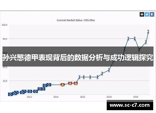 孙兴慜德甲表现背后的数据分析与成功逻辑探究